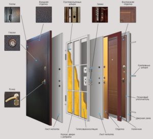 металлические двери купить, конструкция металлических дверей
